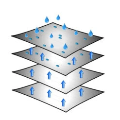 Brunner Caravan Cover 6 Mesi 11 Brunner Caravan Cover 6 Mesi -CampeggioTop Italia caravan cover 2